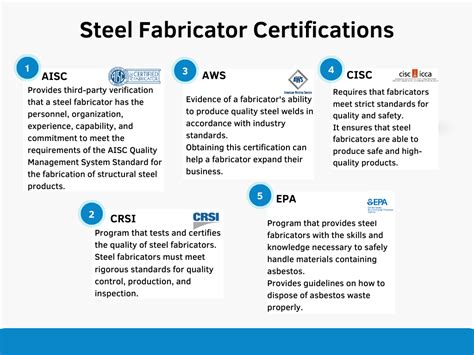 metal fabricator certifications houston|fabricators in houston.